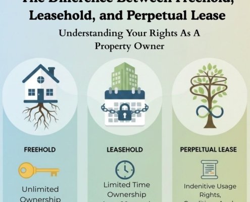 Difference Between Freehold, Leasehold, and Perpetual Lease